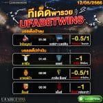 ทีเด็ด@UFABETWINS